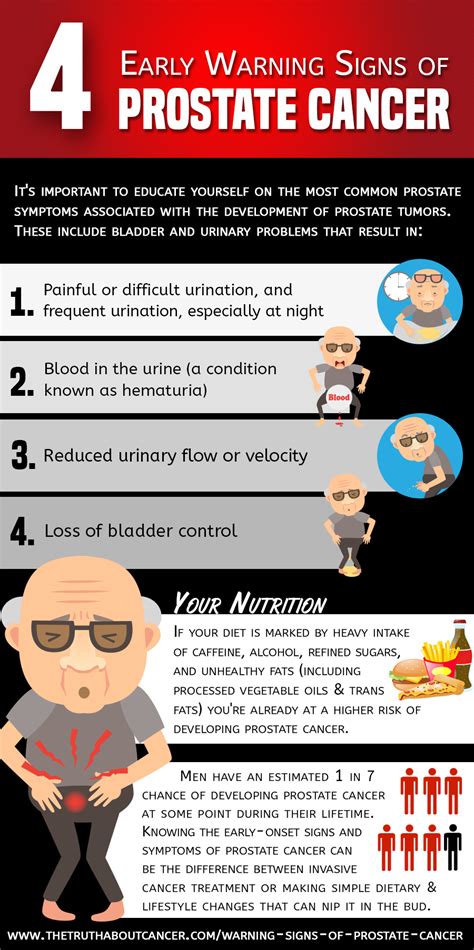 Prostate Cancer and Alcohol .